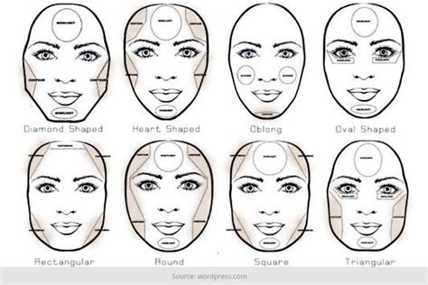 a mini guide on makeup contouring for different face shapes