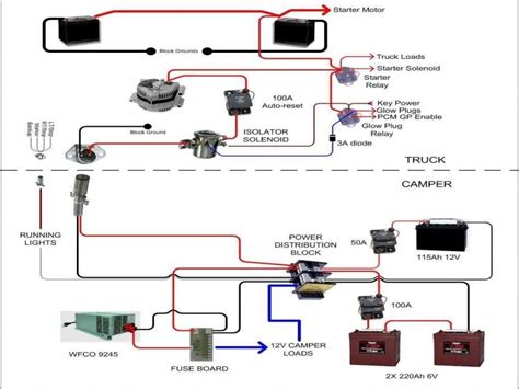 coleman pop   er wiring diagram wiring forums electrical wiring diagram trailer wiring