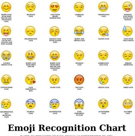 Emoji Meanings Around The World