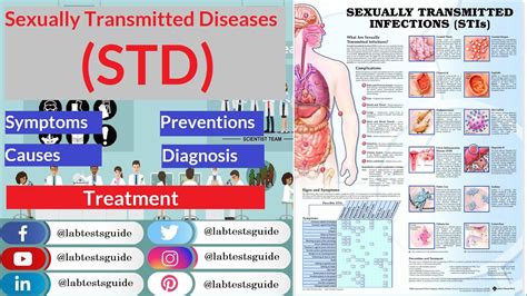 Sexually Transmitted Diseases Std Symptoms Causes