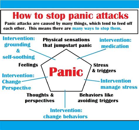 aid  panic attacks kim rosenthal md