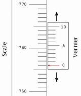 Vernier Reading Scale Physics Distance Labelled Between Exactly Almost sketch template