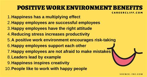 positive work environment benefits reasons results careercliff
