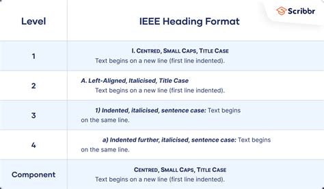 ieee paper format template guidelines