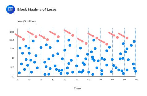 parametric approaches ii extreme  frm study notes frm part