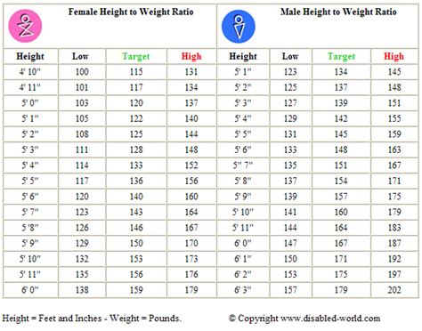 weight chart cooking tips  recipes