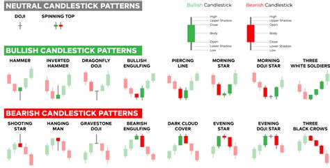 candlestick patterns explained   read candlesticks