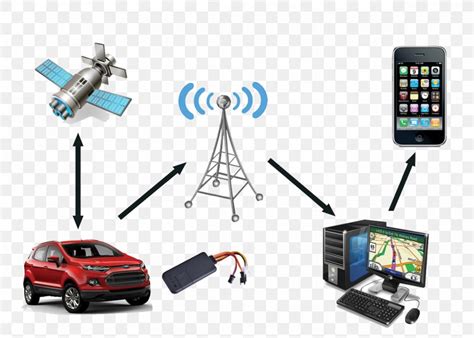car gps navigation systems vehicle tracking system gps tracking unit png xpx car