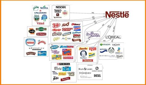 story  nestle  dominated  years   food industry