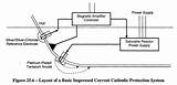 Anode Cathodic Protection sketch template