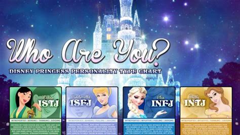 Which Myers Briggs Disney Princess Are You Personality
