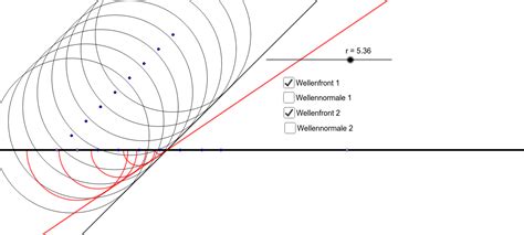 das huygenssche prinzip brechung geogebra