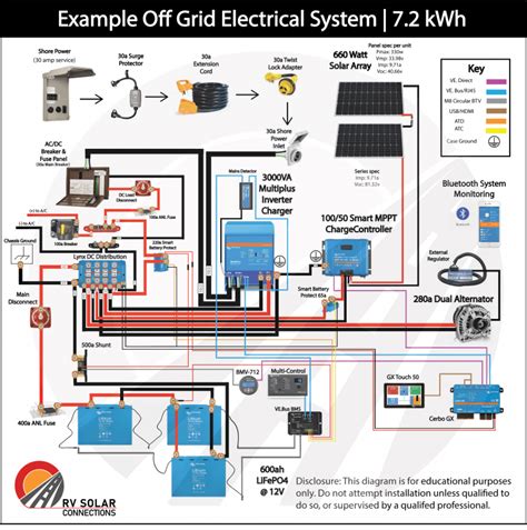 rv solar panel wiring diagram  wiring draw  schematic