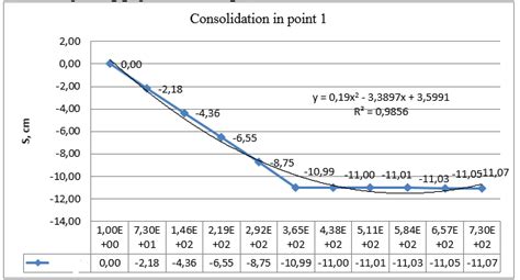 consolidation  point   scientific diagram