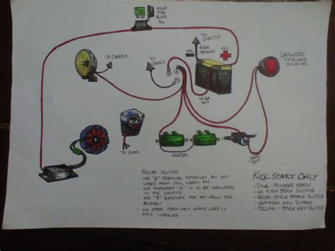 shovelhead wiring diagram wiring diagram pictures