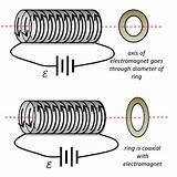 Electromagnet Magnetic Induced sketch template