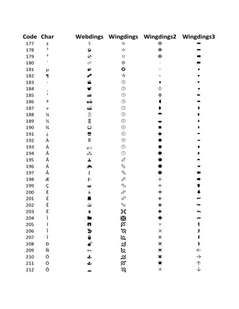 wingdings webdings character map chart