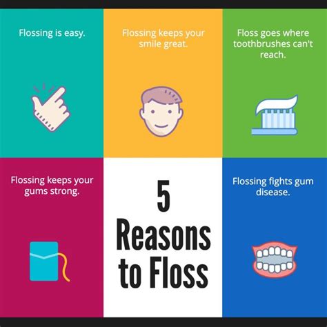 reasons   floss daily