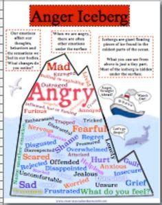 anger iceberg counseling ideas anger iceberg therapy activities anger management