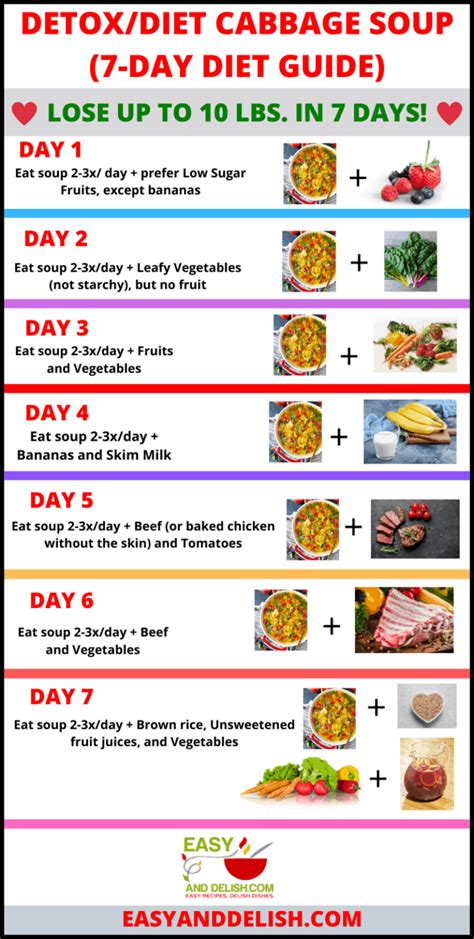 cabbage soup diet plan printable version