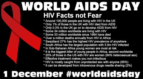 world aids day some sex and gender myth busting about hiv