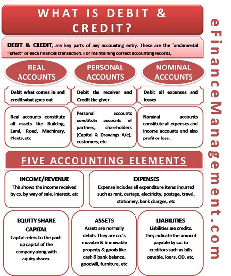 debit  credit  easy  understand explanation