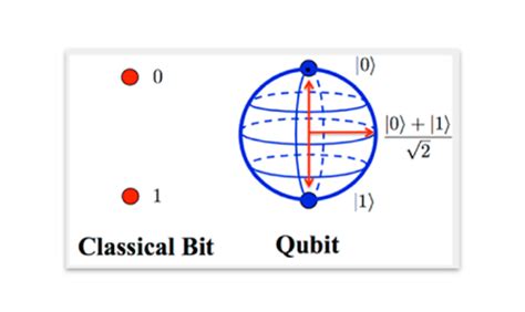 advantages  quantum computing fashtechplus