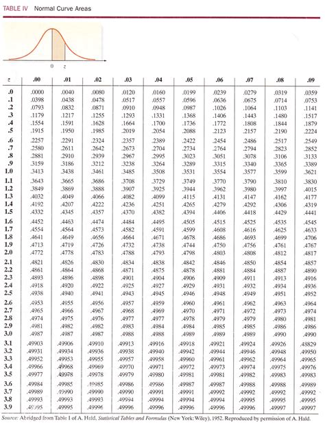 standard deviation table normal distribution awesome home