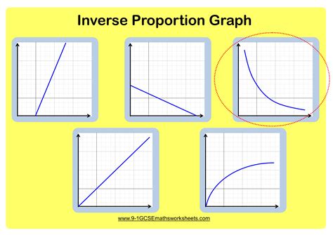 direct proportion  inverse proportion worksheet preschool worksheets
