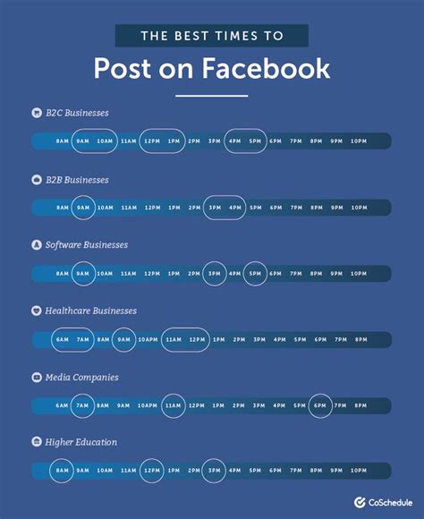 time  post  facebook