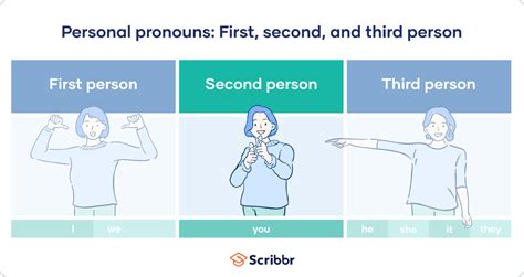 person pronouns list examples explanation