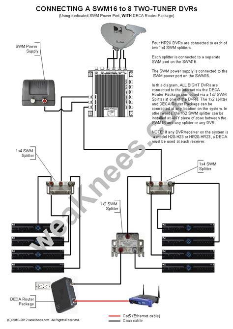 directv wiring diagram collection faceitsaloncom