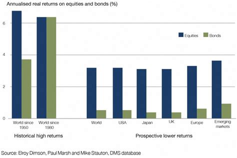 pensions commission consensus revisited  circles