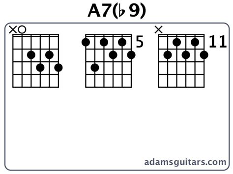 A7 B9 Guitar Chords From