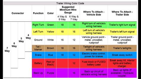 pin trailer connector wiring harness wiring diagram data oreo  prong trailer wiring