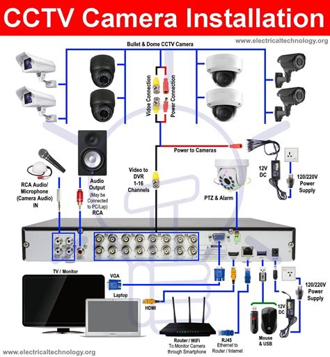 cctv camera installation wiring diagram cctv camera installation security camera system cctv