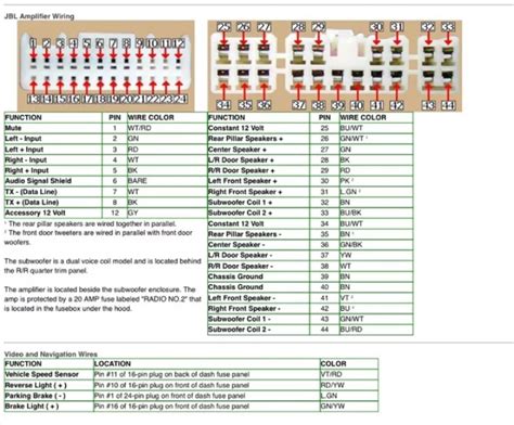 toyota jbl amplifier wiring diagram  comprehensive guide moo wiring