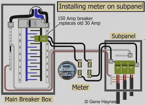 electric meter box wiring diagram sample wiring diagram sample