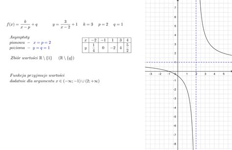 narysuj wykres funkcji f x 3 x 2 1 a następnie odczytaj z wykresu