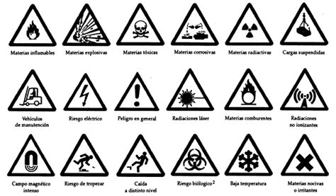 SeÑales De ProhibiciÓn