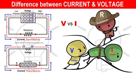 difference  current  voltage electrical technology