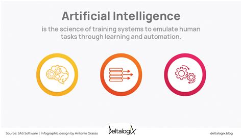 artificial intelligence    act  depends deltalogix