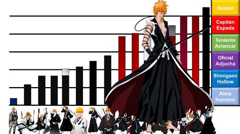 Explicación Rangos Y Niveles De Poder Ichigo Kurosaki Bleach Youtube