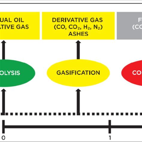 schematic representation  thermal treatments  scientific diagram