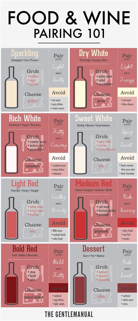 8 food infographic design examples and ideas daily design