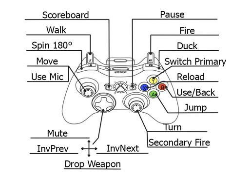 steam community guide csgo controller support xbox controllers