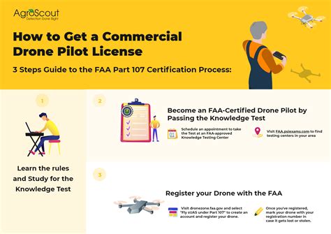 commercial drone pilot license part