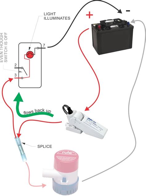 wire  bilge pump   bilge switch  wire marine