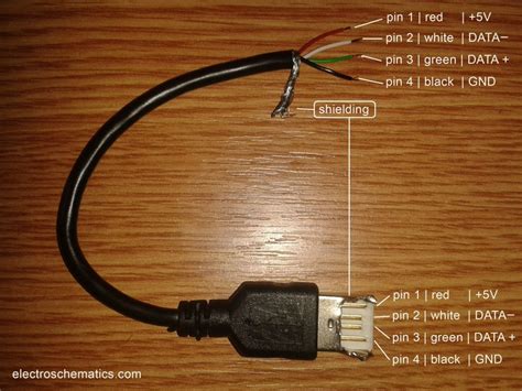 usb pinout wiring    works electroschematics