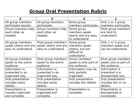 group oral presentation rubric mr lhuillier s class